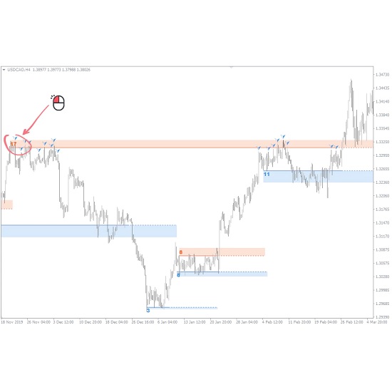 Forex trading tools, MT4 indicators, MT5 indicators, support and resistance, AI trading tools, Forex automation, trading strategies, non-repainting indicator, price levels, Forex education.